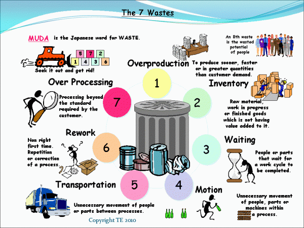 7-wastes