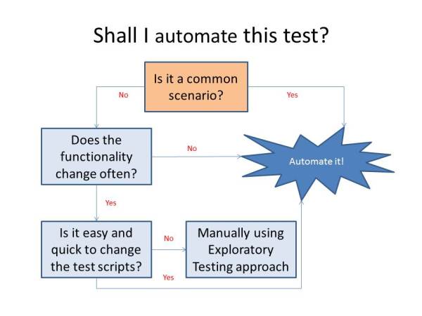 AutomateSummary